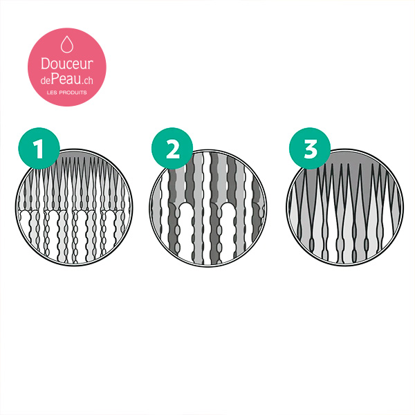 Brosse à dents anti-tartre | Nu Skin Bulle Fribourg